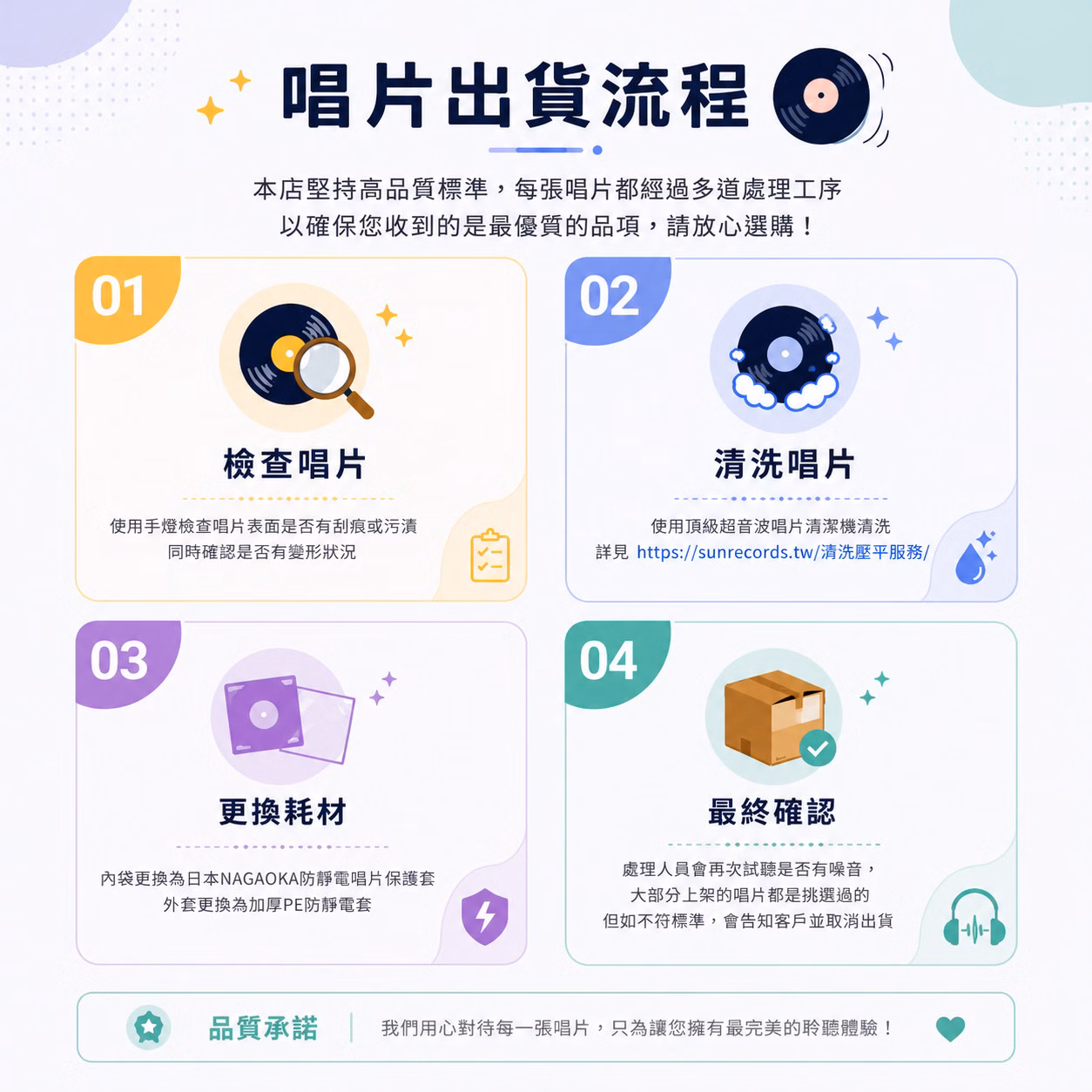 驕陽唱片黑膠唱片出貨流程:檢查唱片、超音波清洗、更換NAGAOKA防靜電內袋與PE外套、最終試聽確認